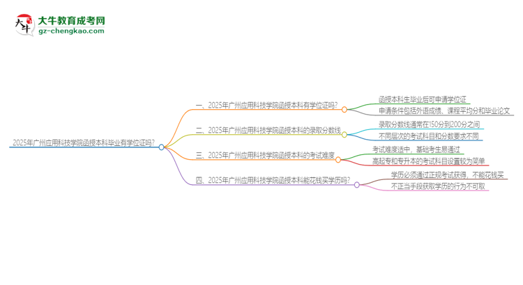 2025年廣州應(yīng)用科技學(xué)院函授本科畢業(yè)有學(xué)位證可以拿嗎？思維導(dǎo)圖