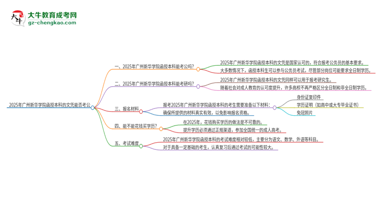 2025年廣州新華學(xué)院函授本科的文憑可以考公嗎？思維導(dǎo)圖