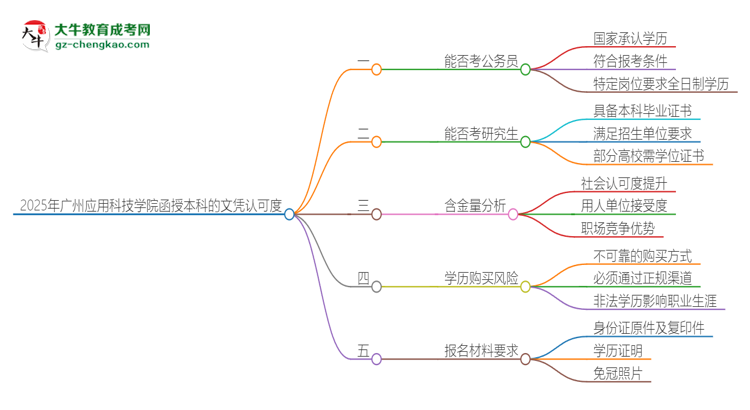 2025年廣州應(yīng)用科技學(xué)院函授本科的文憑可以考公嗎？思維導(dǎo)圖