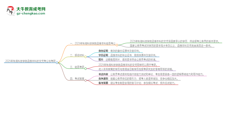 2025年珠?？萍紝W(xué)院函授本科的文憑可以考公嗎？思維導(dǎo)圖