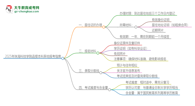 2025年珠?？萍紝W(xué)院函授本科異地報考怎么辦理居住證？思維導(dǎo)圖