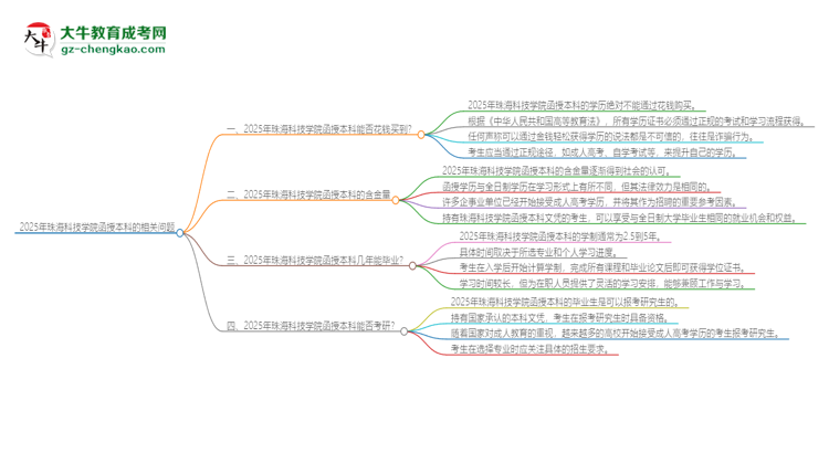 2025年珠?？萍紝W(xué)院函授本科學(xué)歷能花錢買到嗎？思維導(dǎo)圖