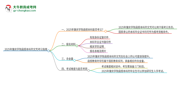 2025年肇慶學(xué)院函授本科的文憑可以考公嗎？思維導(dǎo)圖