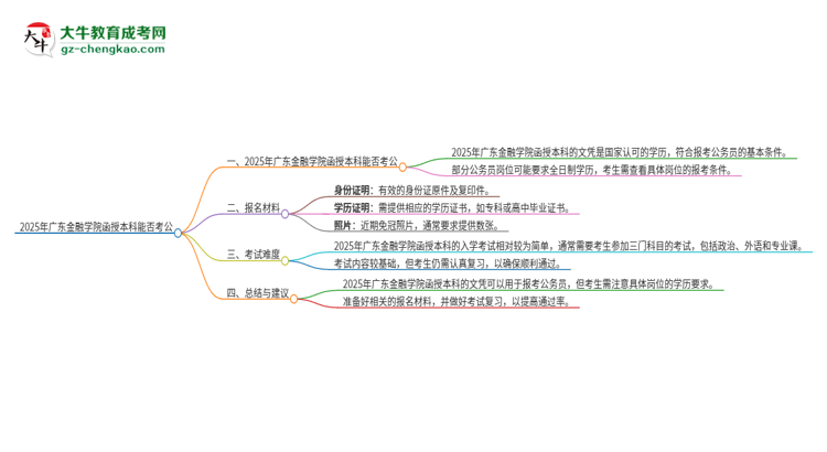2025年廣東金融學(xué)院函授本科的文憑可以考公嗎？思維導(dǎo)圖