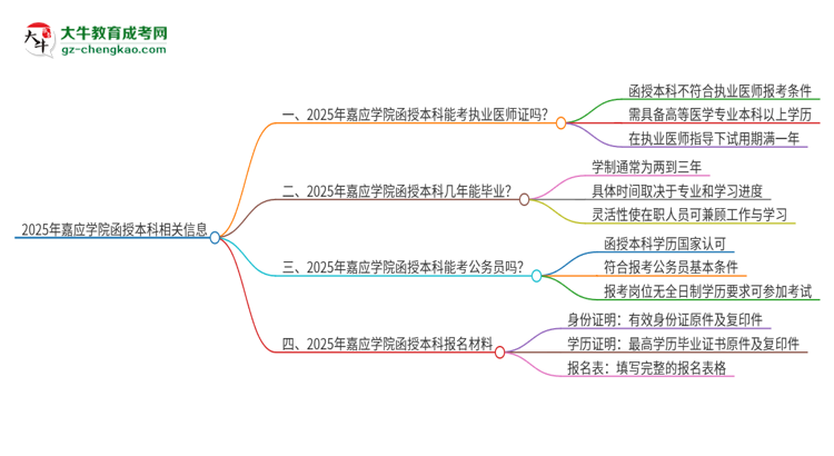 2025年嘉應(yīng)學(xué)院函授本科學(xué)歷能考執(zhí)業(yè)醫(yī)師證嗎？思維導(dǎo)圖