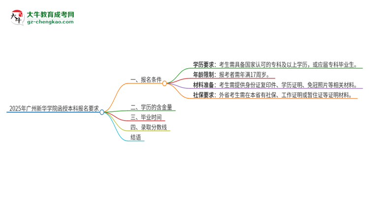 2025年廣州新華學(xué)院的函授本科報名有什么要求？思維導(dǎo)圖