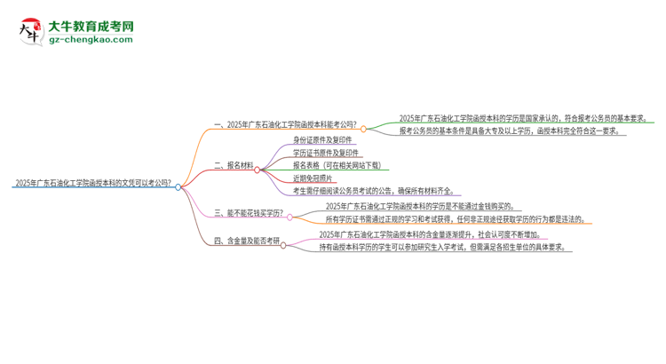 2025年廣東石油化工學(xué)院函授本科的文憑可以考公嗎？思維導(dǎo)圖