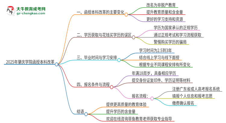 2025年肇慶學(xué)院函授本科改革有哪些變化？思維導(dǎo)圖