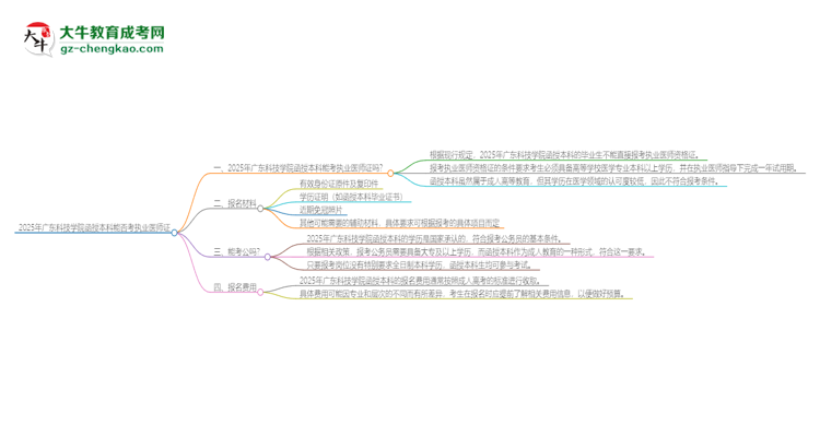 2025年廣東科技學院函授本科學歷能考執(zhí)業(yè)醫(yī)師證嗎？思維導圖
