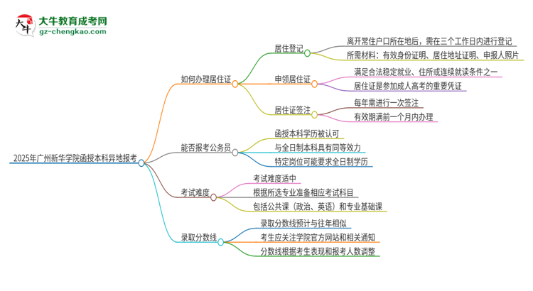 2025年廣州新華學(xué)院函授本科異地報(bào)考怎么辦理居住證？思維導(dǎo)圖