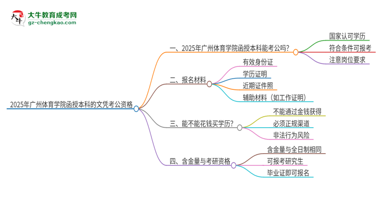2025年廣州體育學院函授本科的文憑可以考公嗎？思維導圖