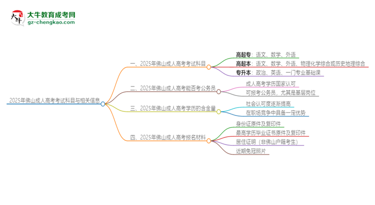 2025年佛山成人高考考試要考幾科？思維導(dǎo)圖