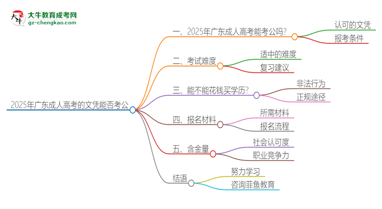 2025年廣東成人高考的文憑可以考公嗎？思維導(dǎo)圖