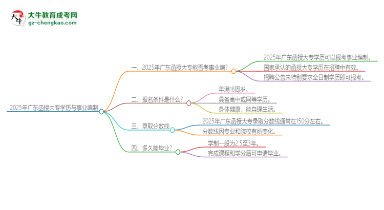 2025年廣東函授大專學(xué)歷能考事業(yè)編嗎？思維導(dǎo)圖
