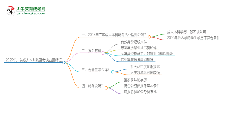 2025年廣東成人本科學歷也能考執(zhí)業(yè)醫(yī)師證嗎？思維導圖