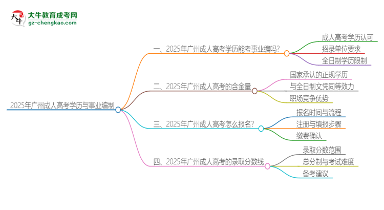 2025年廣州成人高考學(xué)歷能考事業(yè)編嗎？思維導(dǎo)圖