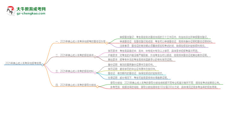 2025年佛山成人高考異地報考怎么辦理居住證？思維導圖