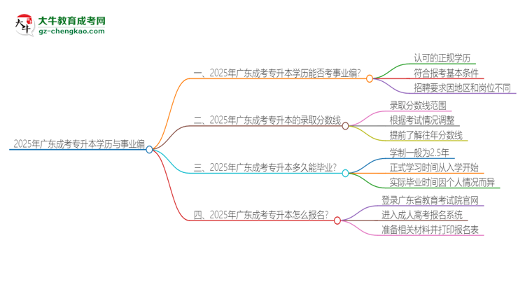 2025年廣東成考專升本學(xué)歷能考事業(yè)編嗎？思維導(dǎo)圖