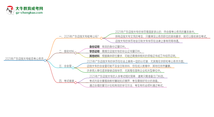 2025年廣東函授大專的文憑可以考公嗎？思維導(dǎo)圖