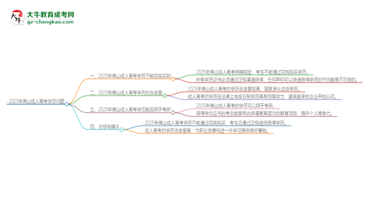2025年佛山成人高考學(xué)歷能花錢買到嗎？思維導(dǎo)圖