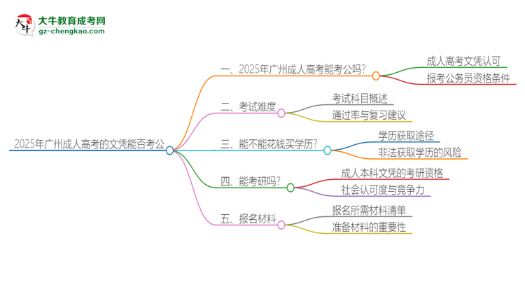 2025年廣州成人高考的文憑可以考公嗎？思維導(dǎo)圖