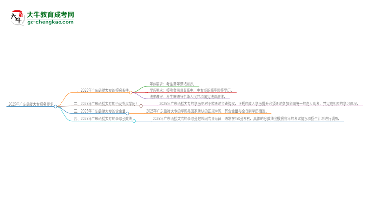 2025年廣東的函授大專報名要求是什么？思維導圖
