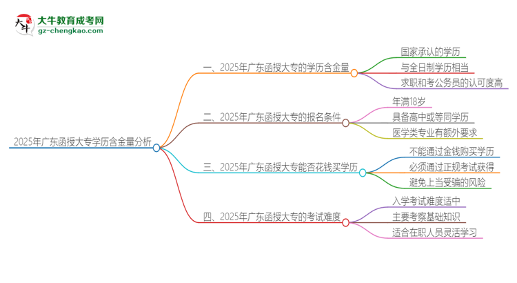 2025年廣東函授大專的學歷是有含金量的嗎？思維導圖