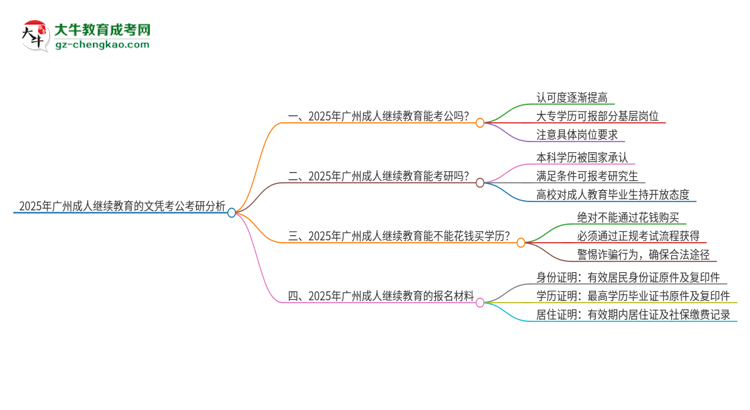 2025年廣州成人繼續(xù)教育的文憑可以考公嗎？思維導(dǎo)圖