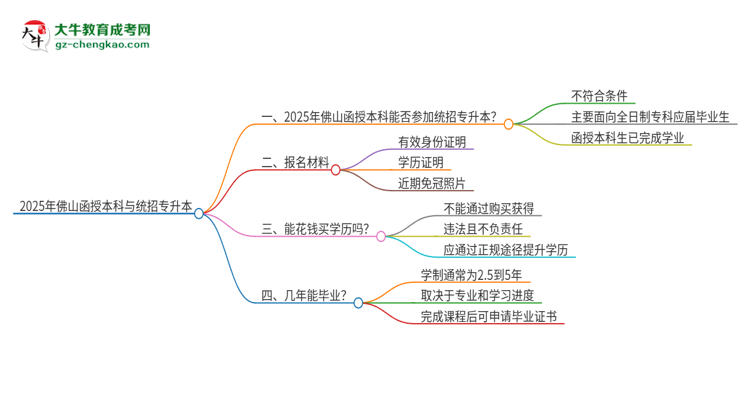 2025年佛山函授本科學歷能參加統(tǒng)招專升本嗎？思維導圖