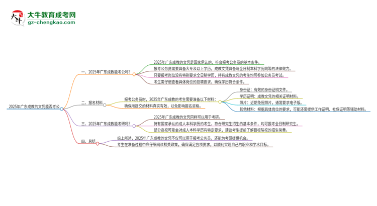 2025年廣東成教的文憑可以考公嗎？思維導(dǎo)圖