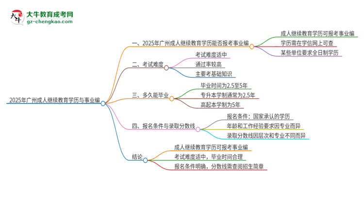 2025年廣州成人繼續(xù)教育學歷能考事業(yè)編嗎？思維導圖