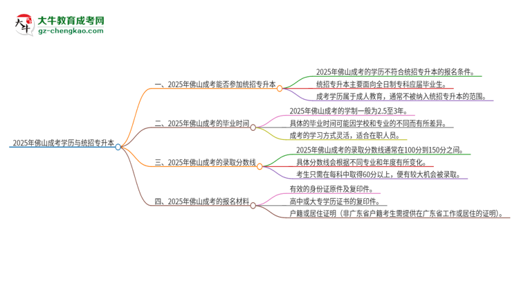 2025年佛山成考學(xué)歷能參加統(tǒng)招專(zhuān)升本嗎？思維導(dǎo)圖