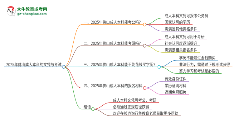 2025年佛山成人本科的文憑可以考公嗎？思維導圖