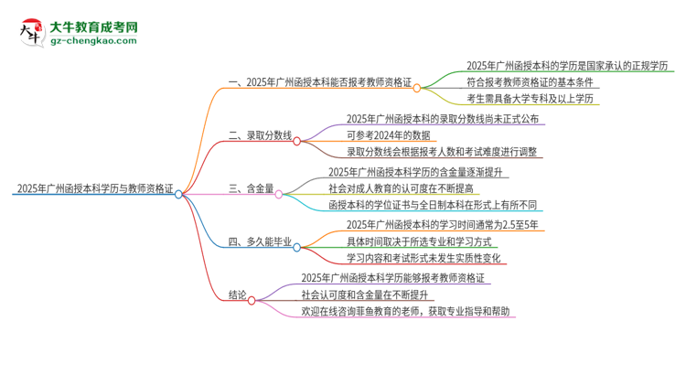 2025年廣州函授本科學歷能考教資嗎？思維導圖