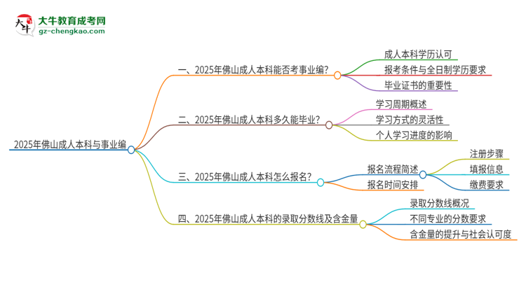 2025年佛山成人本科學(xué)歷能考事業(yè)編嗎？思維導(dǎo)圖