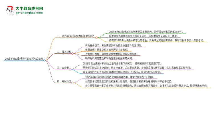 2025年佛山函授本科的文憑可以考公嗎？思維導圖