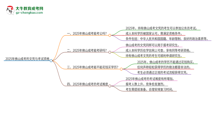 2025年佛山成考的文憑可以考公嗎？思維導圖