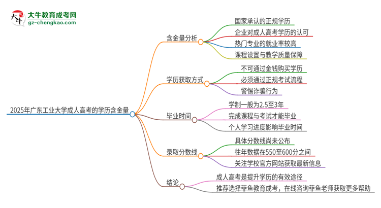 2025年廣東工業(yè)大學成人高考的學歷含金量怎么樣？思維導圖