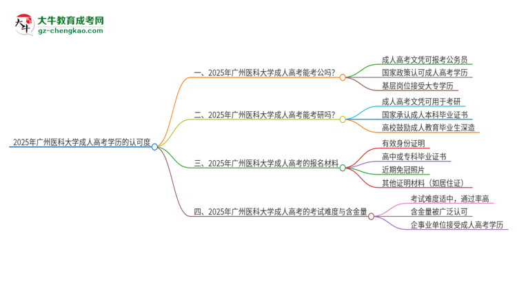 2025年廣州醫(yī)科大學成人高考學歷可以考公嗎？思維導圖