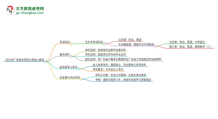 2025年廣東技術(shù)師范大學成人高考入學考試考幾科？思維導(dǎo)圖