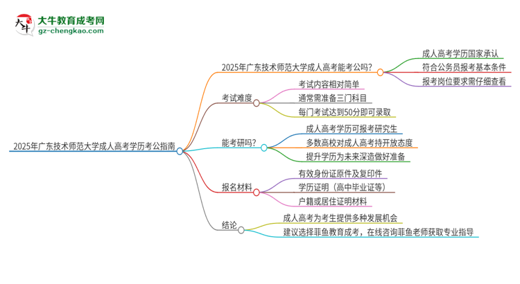 2025年廣東技術(shù)師范大學(xué)成人高考學(xué)歷可以考公嗎？思維導(dǎo)圖