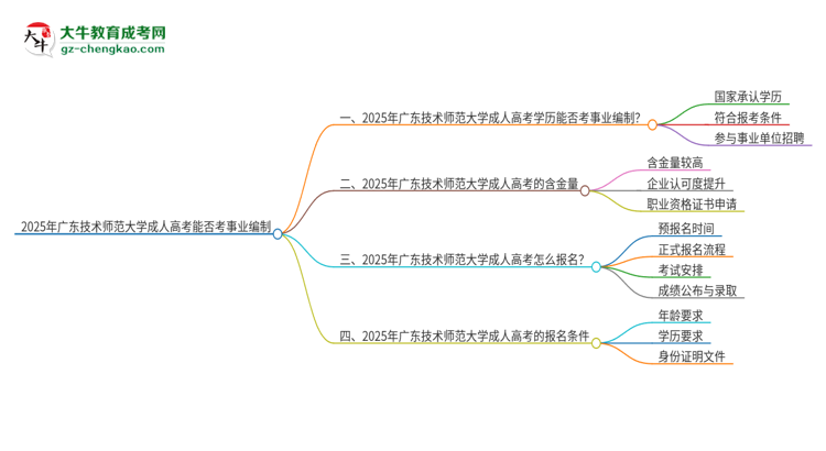 2025年廣東技術(shù)師范大學(xué)成人高考能考事業(yè)編嗎？思維導(dǎo)圖