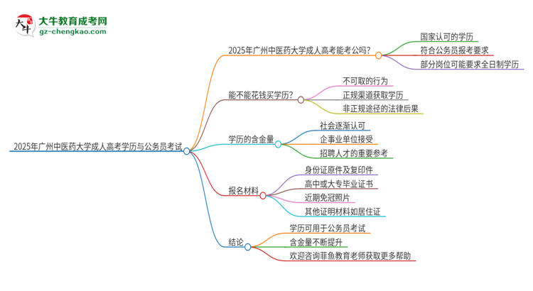 2025年廣州中醫(yī)藥大學成人高考學歷可以考公嗎？思維導圖