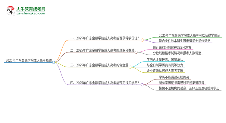 2025年廣東金融學院成人高考能拿到學位證嗎？思維導圖