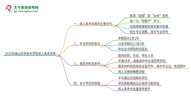 2025年佛山科學技術(shù)學院成人高考改革了哪些內(nèi)容？思維導(dǎo)圖