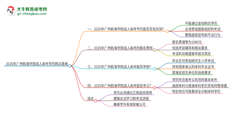 2025年廣州航海學(xué)院成人高考學(xué)歷能花錢買到！真的嗎？思維導(dǎo)圖