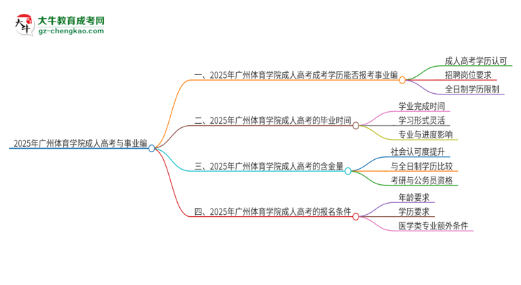 2025年廣州體育學院成人高考能考事業(yè)編嗎？思維導圖