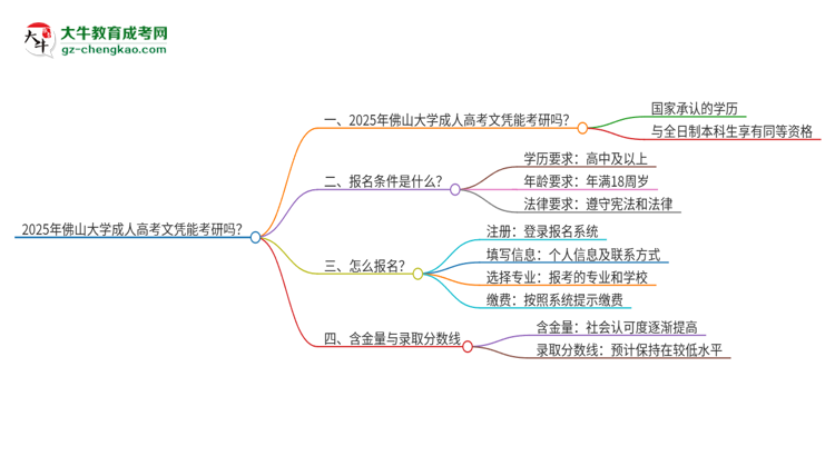 2025年佛山大學成人高考文憑能考研嗎？思維導圖