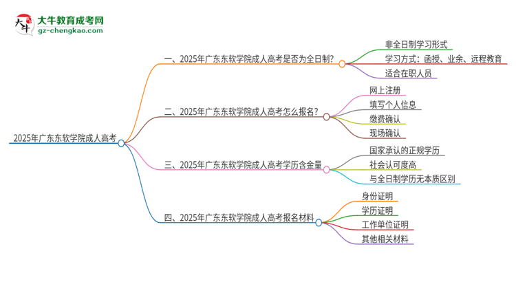 2025年廣東東軟學院成人高考的是全日制的嗎？思維導圖