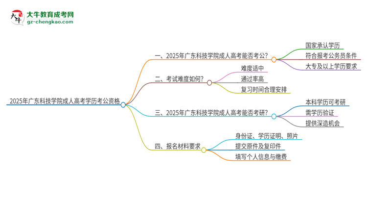 2025年廣東科技學院成人高考學歷可以考公嗎？思維導圖